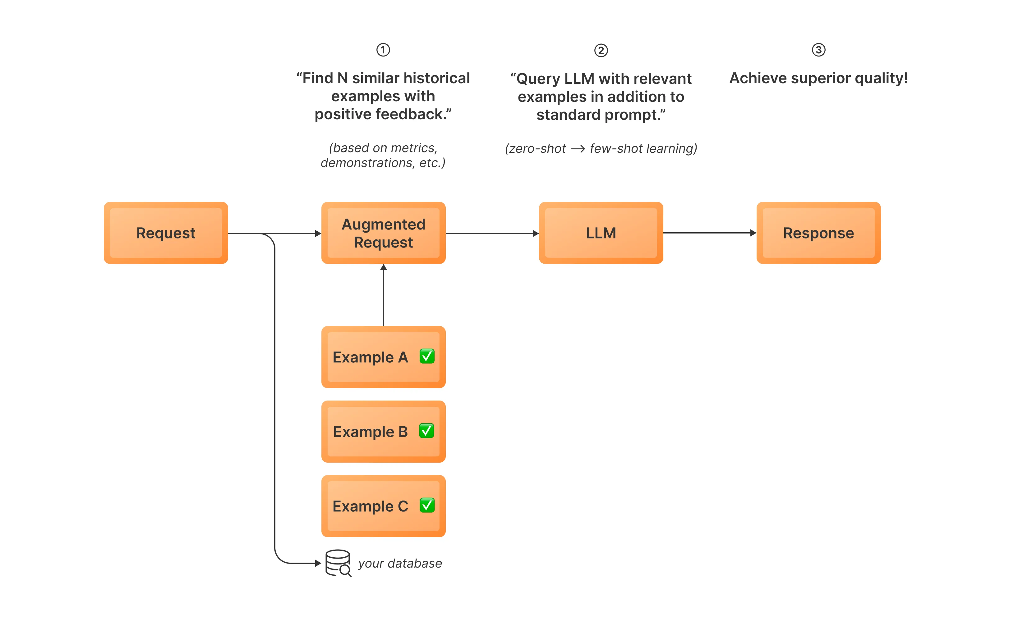 Inference-Time Optimization: Dynamic In-Context Learning